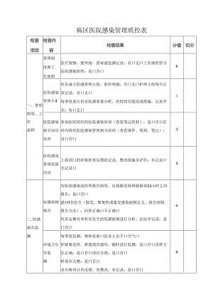 病区医院感染管理质控表.docx