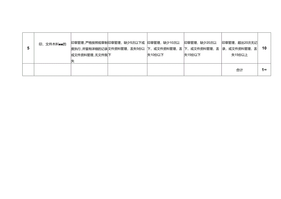 人力资源与公共事务部总经理秘书岗位绩效考核评估标准.docx_第2页
