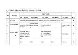 人力资源与公共事务部总经理秘书岗位绩效考核评估标准.docx