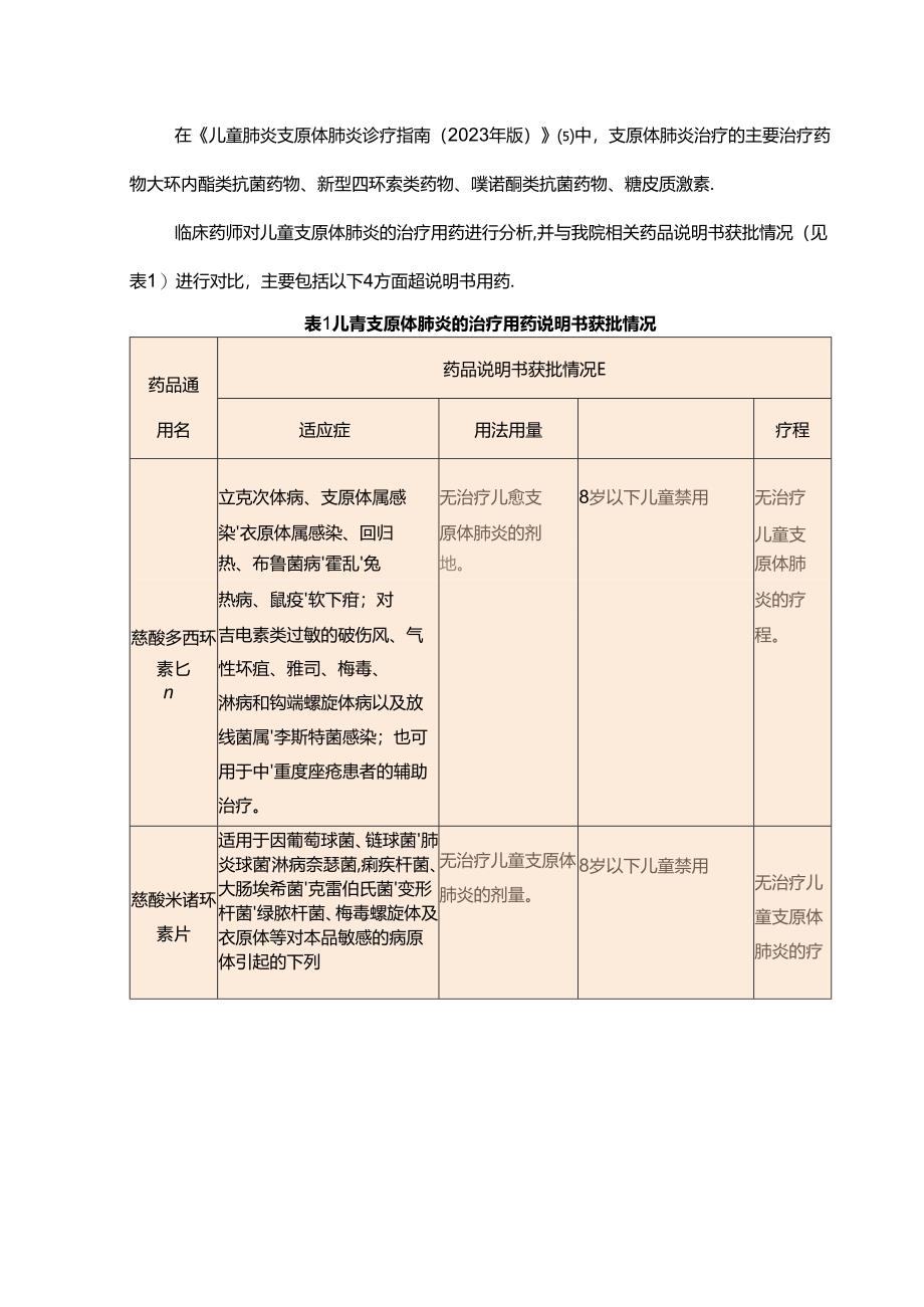 儿童支原体肺炎治疗中的超说明书用药（附表）.docx_第2页