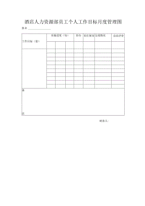 酒店人力资源部员工个人工作目标月度管理图.docx