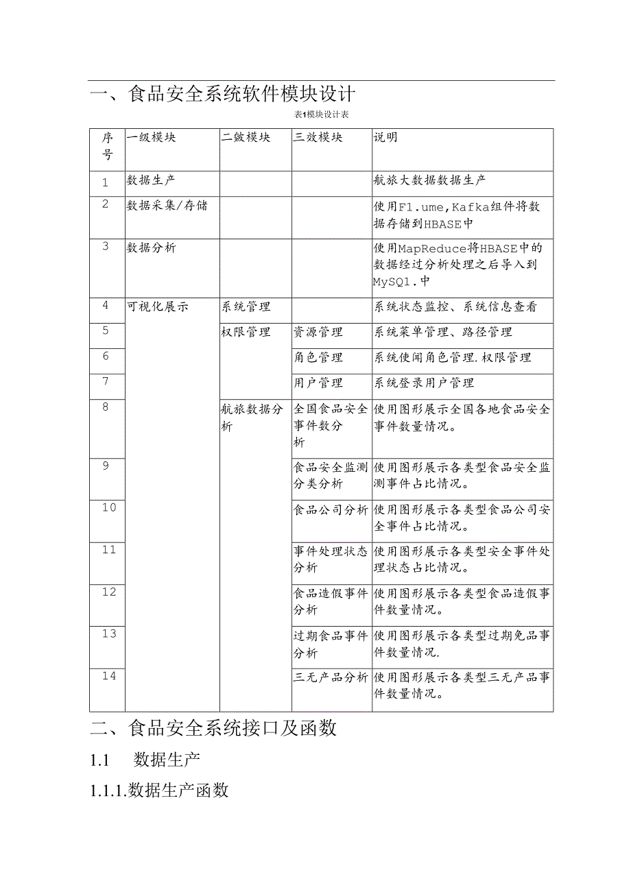 食品安全项目详细设计说明书.docx_第2页