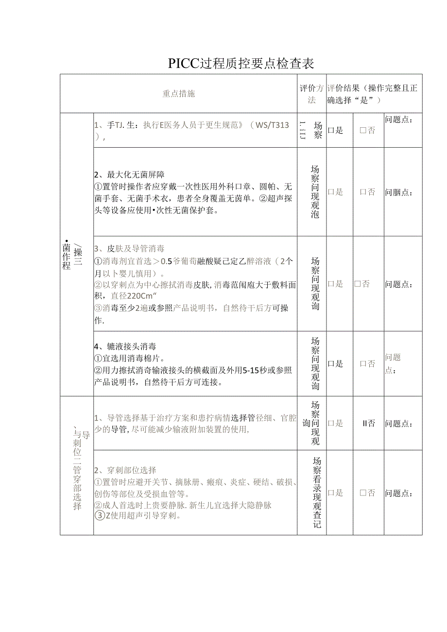 PICC过程质控要点检查表.docx_第1页