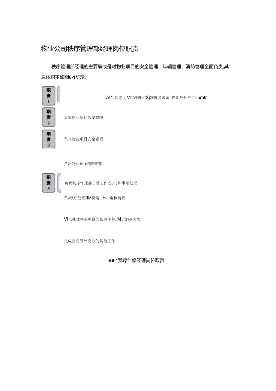 物业公司秩序管理部经理岗位职责.docx_第1页