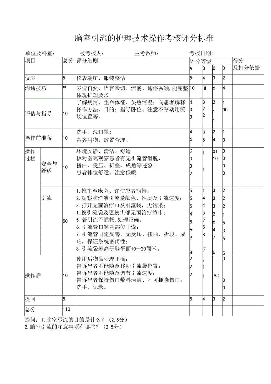 脑室引流的护理技术操作考核评分标准.docx_第1页