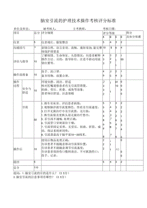 脑室引流的护理技术操作考核评分标准.docx