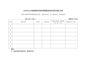 大学教育教学改革和课程建设研究项目申请汇总表.docx