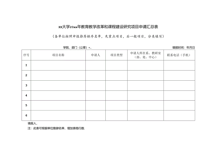 大学教育教学改革和课程建设研究项目申请汇总表.docx_第1页