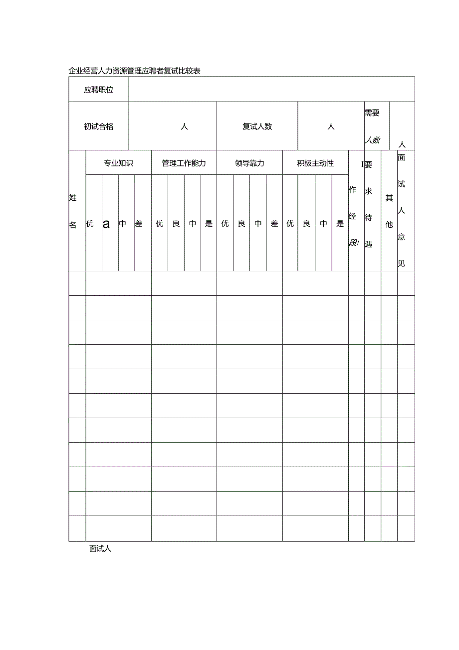 企业经营人力资源管理应聘者复试比较表.docx_第1页