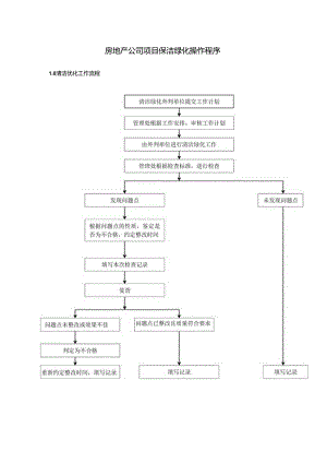 房地产公司项目保洁绿化操作程序.docx