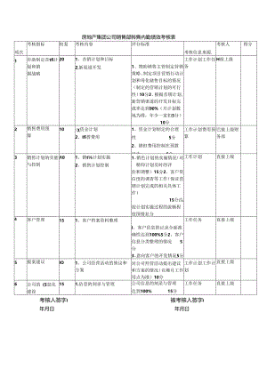 房地产集团公司销售部销售内勤绩效考核表.docx