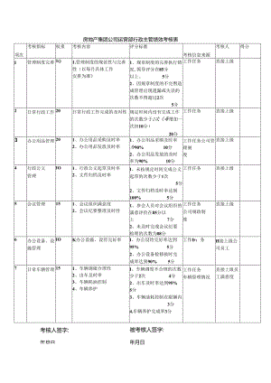 房地产集团公司运营部行政主管绩效考核表.docx