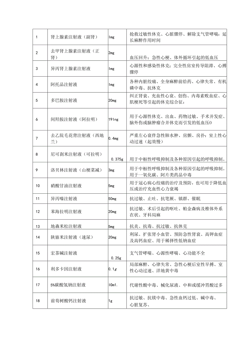 急救药品管理制度.docx_第2页
