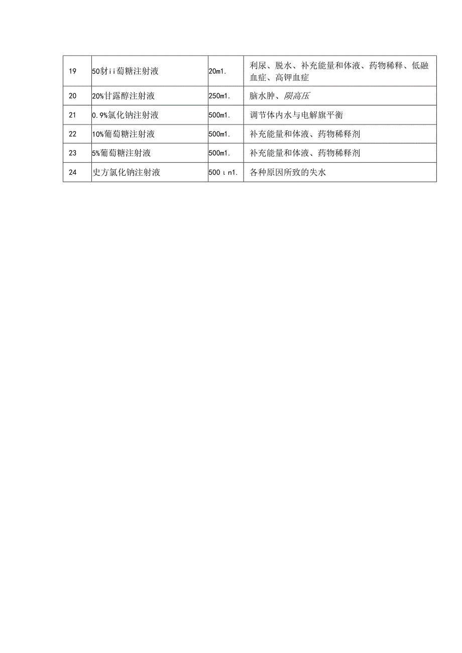 急救药品管理制度.docx_第3页