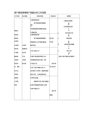 客户服务管理客户调查分析工作流程.docx