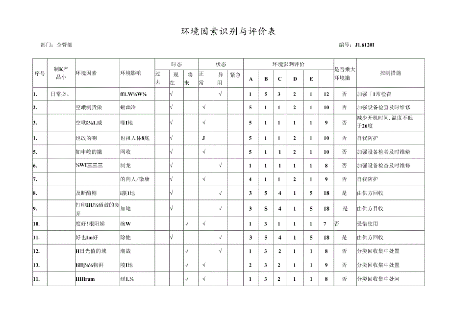 环境因素识别评价表(企管部).docx_第1页