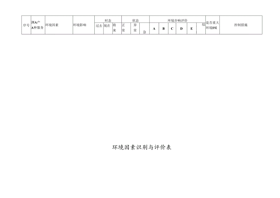环境因素识别评价表(企管部).docx_第2页