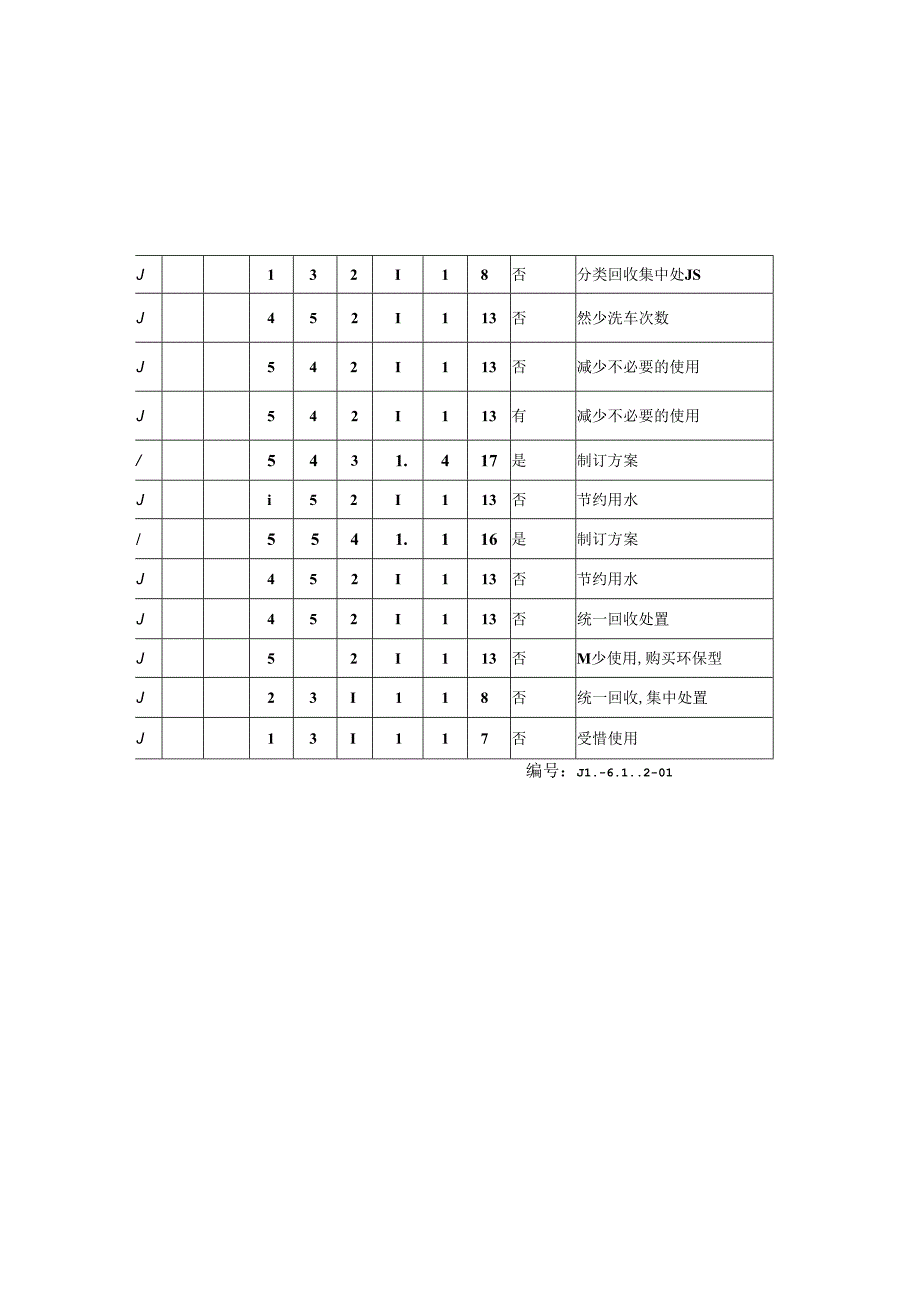 环境因素识别评价表(企管部).docx_第3页