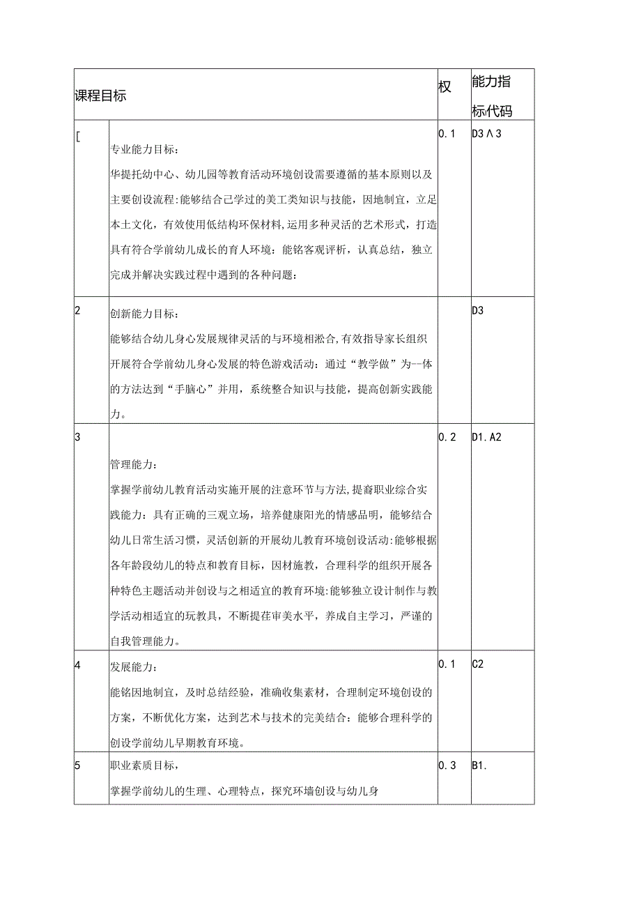 《幼儿园环境创设》课程标准.docx_第2页