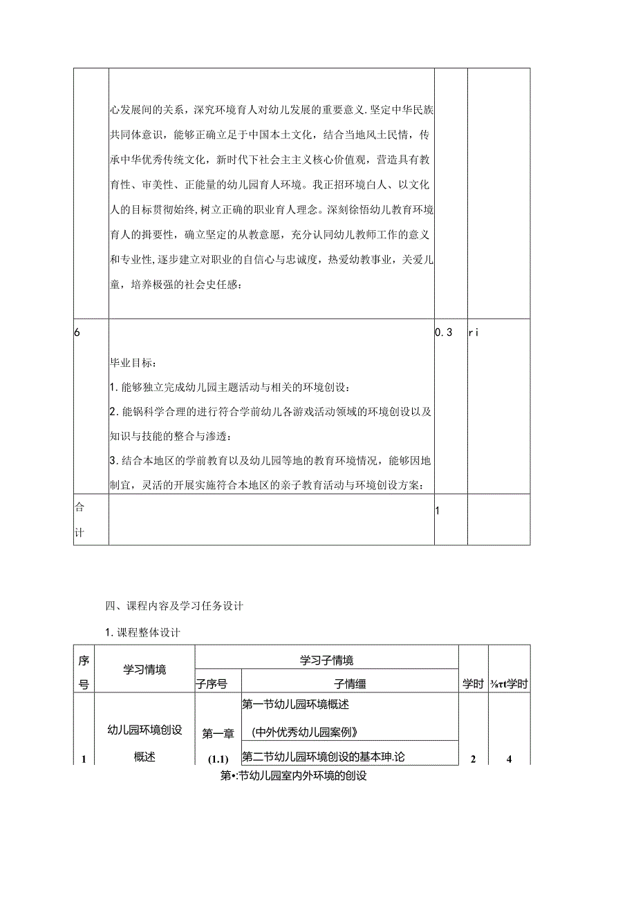 《幼儿园环境创设》课程标准.docx_第3页