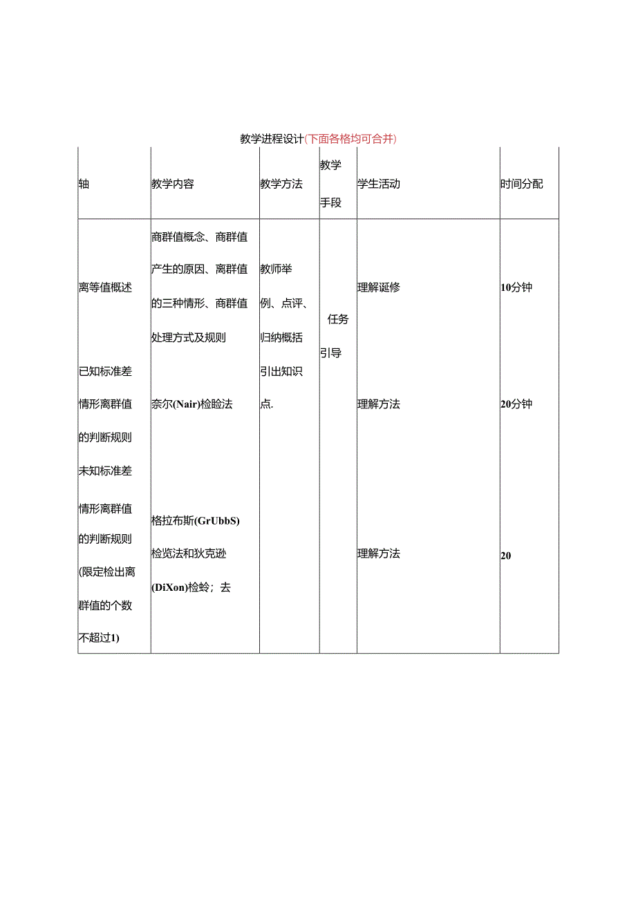 离群值的检验与数据样本之间显著性检验教学设计.docx_第2页