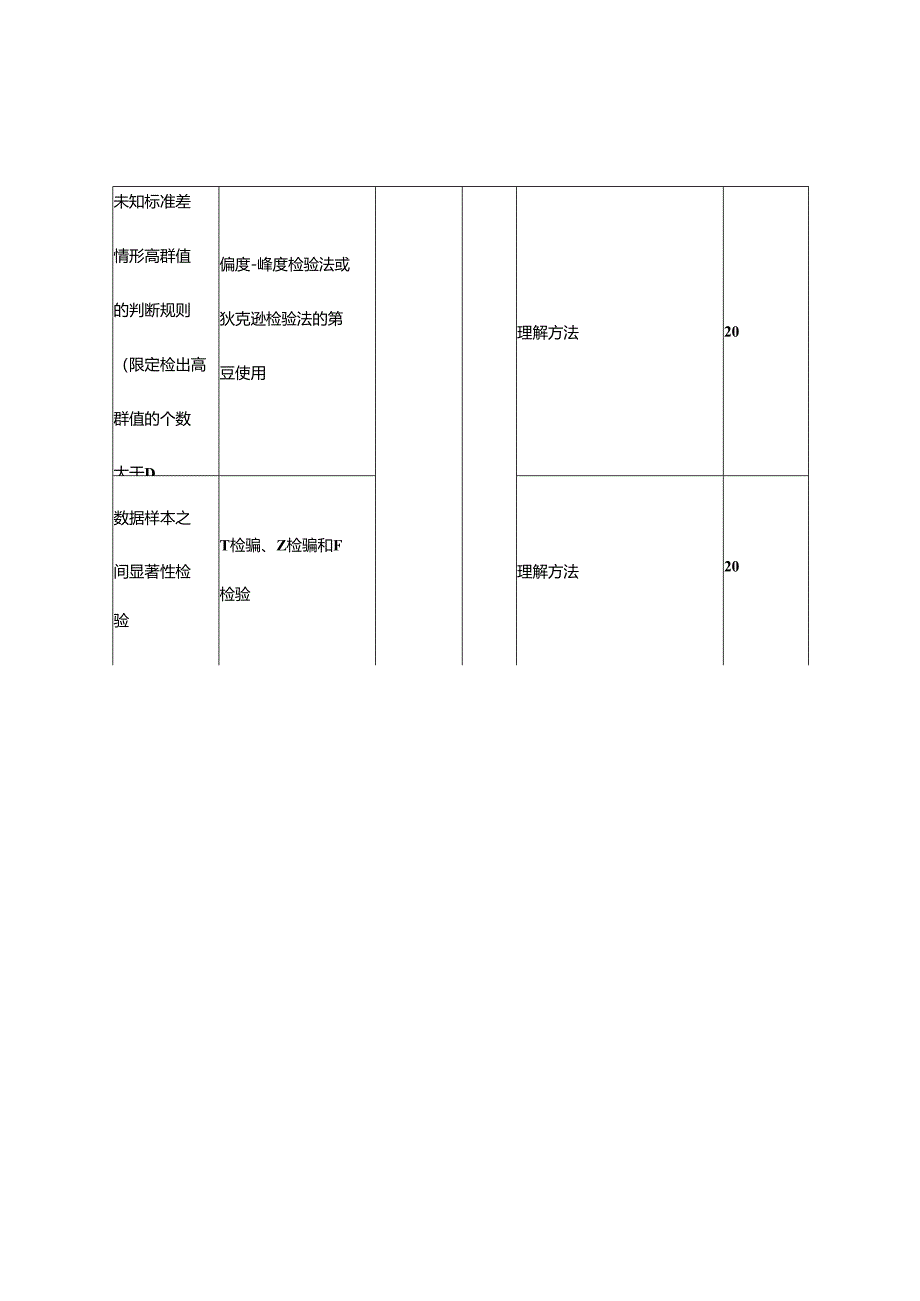 离群值的检验与数据样本之间显著性检验教学设计.docx_第3页
