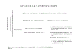 大学仪器设备及家具采购履约验收工作说明.docx