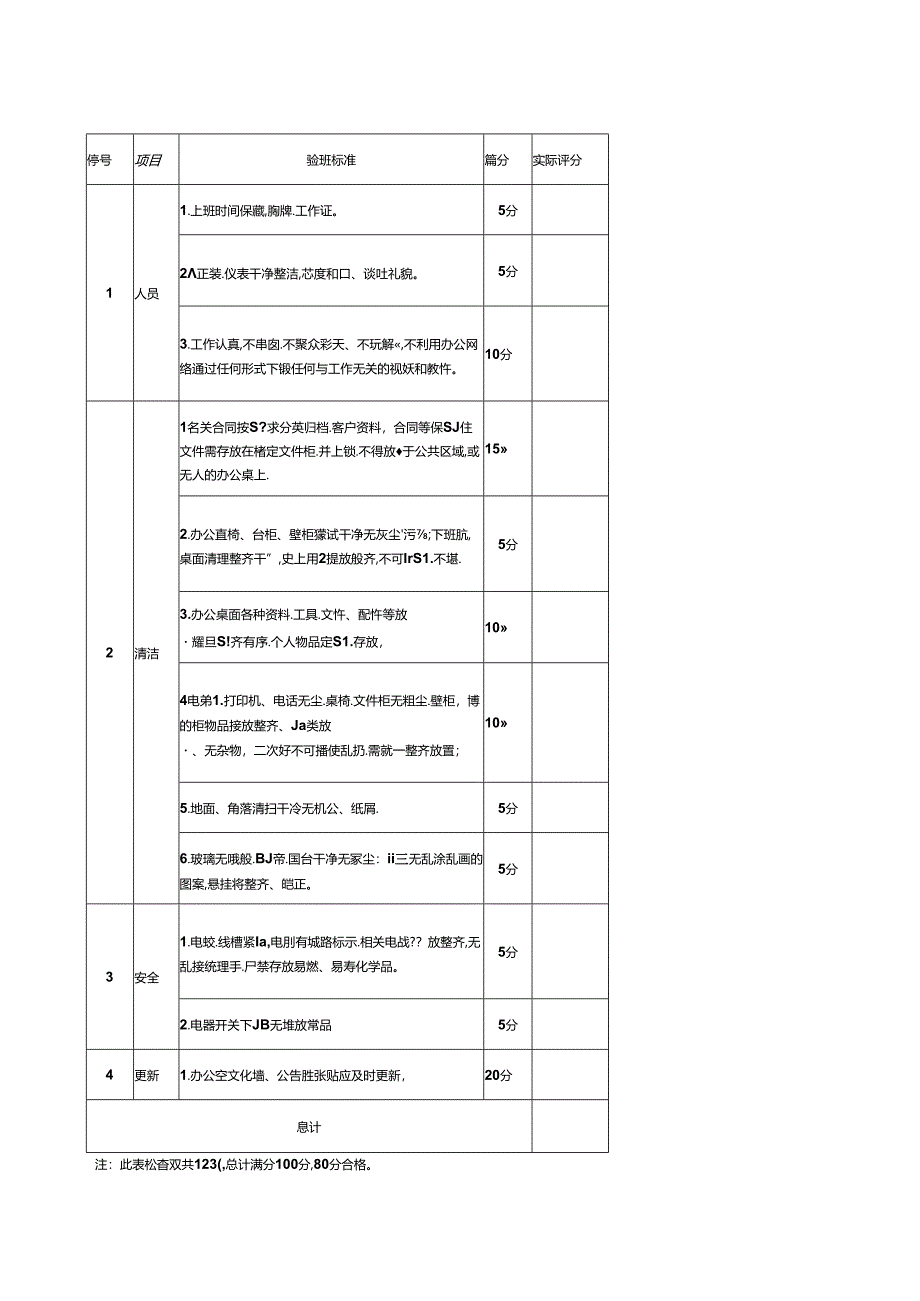 办公环境检查表.docx_第1页