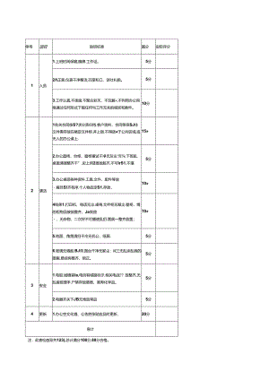 办公环境检查表.docx