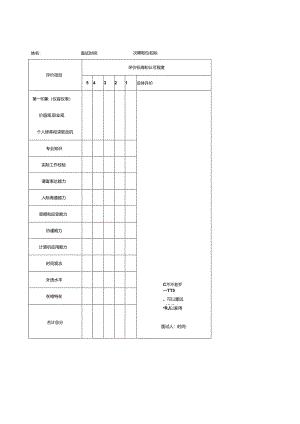 面试评价量表.docx