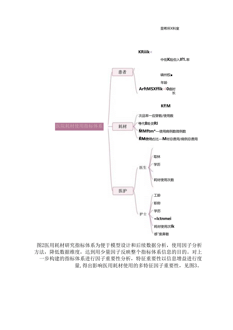 医用重点高值耗材监测预警方案及使用效果.docx_第3页