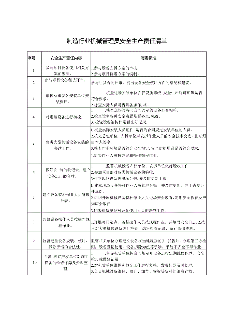 制造行业机械管理员安全生产责任清单.docx_第1页