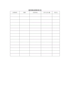 酒店房屋出租情况统计表.docx