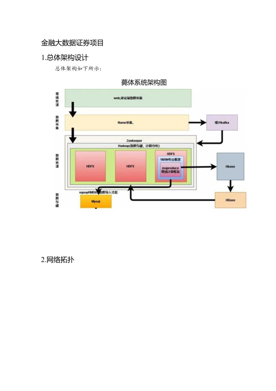 金融大数据证券基本设计说明书.docx_第3页