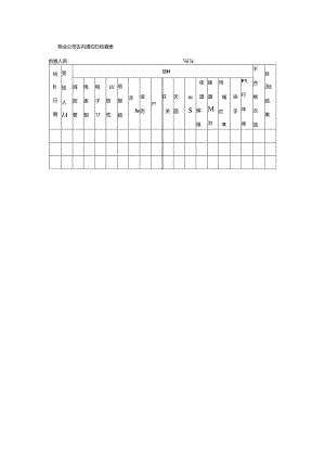 物业公司室内清洁日检查表.docx