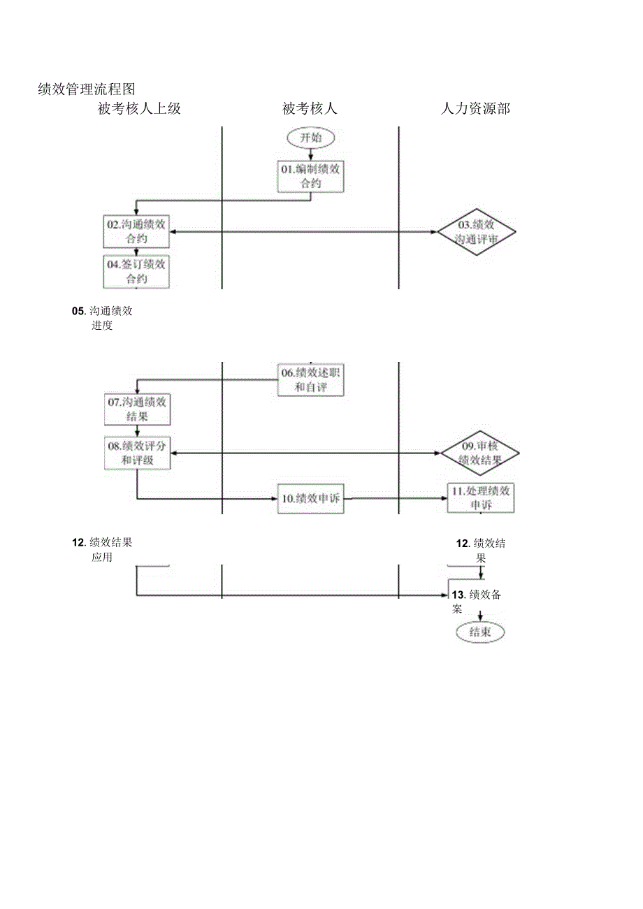 绩效考核流程图.docx_第1页