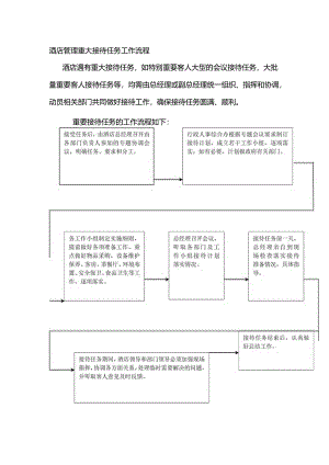 酒店管理重大接待任务工作流程.docx