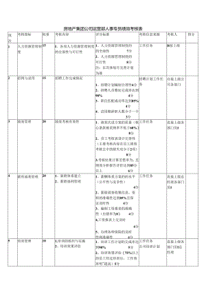 房地产集团公司运营部人事专员绩效考核表.docx