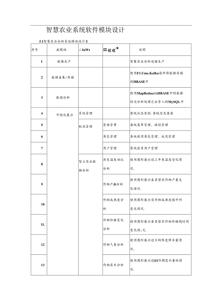 智慧农业项目详细设计说明书.docx_第2页