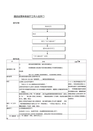 酒店运营体系前厅工作入住开门.docx