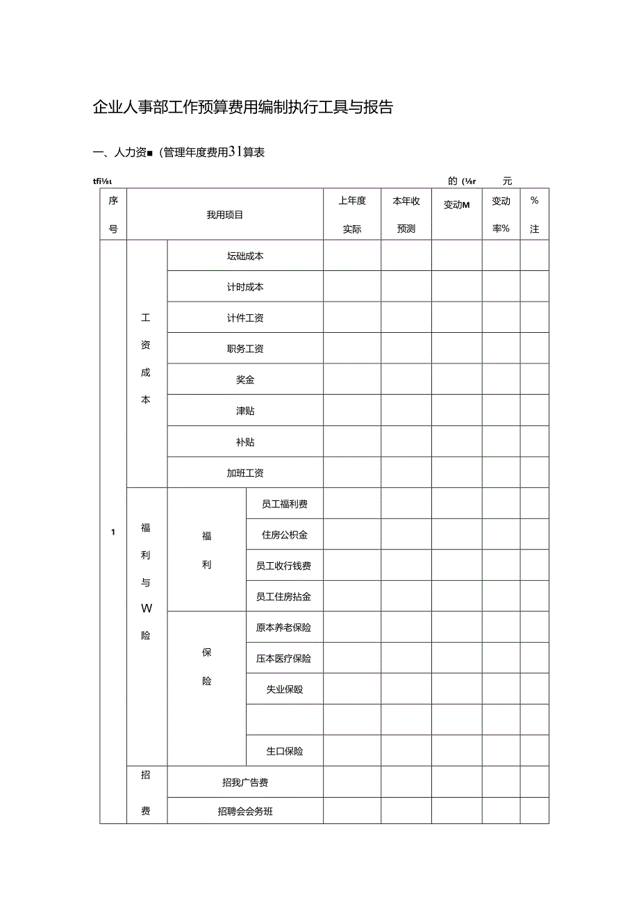 企业人事部工作预算费用编制执行工具与报告.docx_第1页