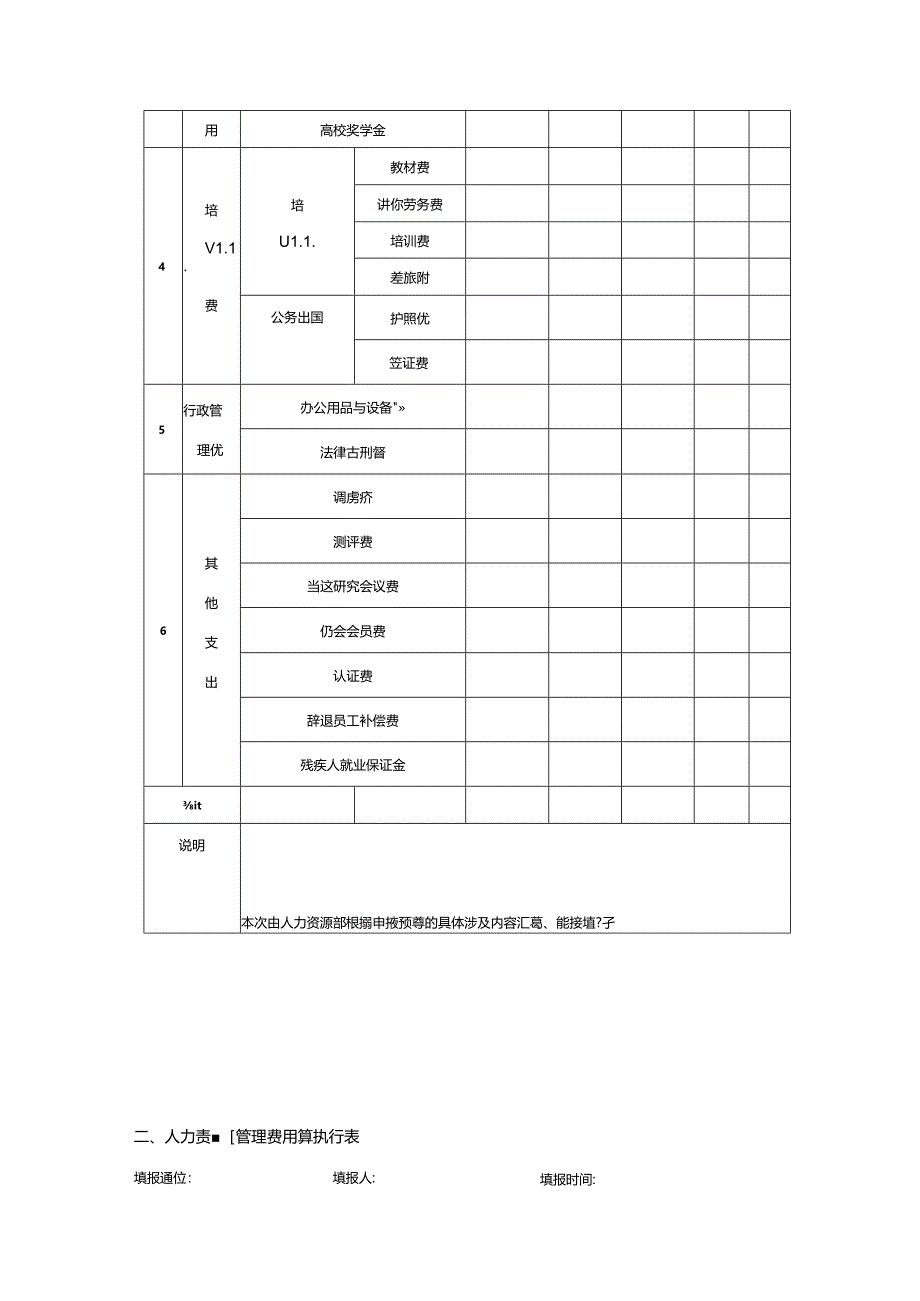 企业人事部工作预算费用编制执行工具与报告.docx_第2页
