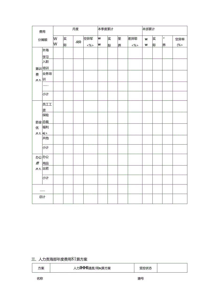 企业人事部工作预算费用编制执行工具与报告.docx_第3页
