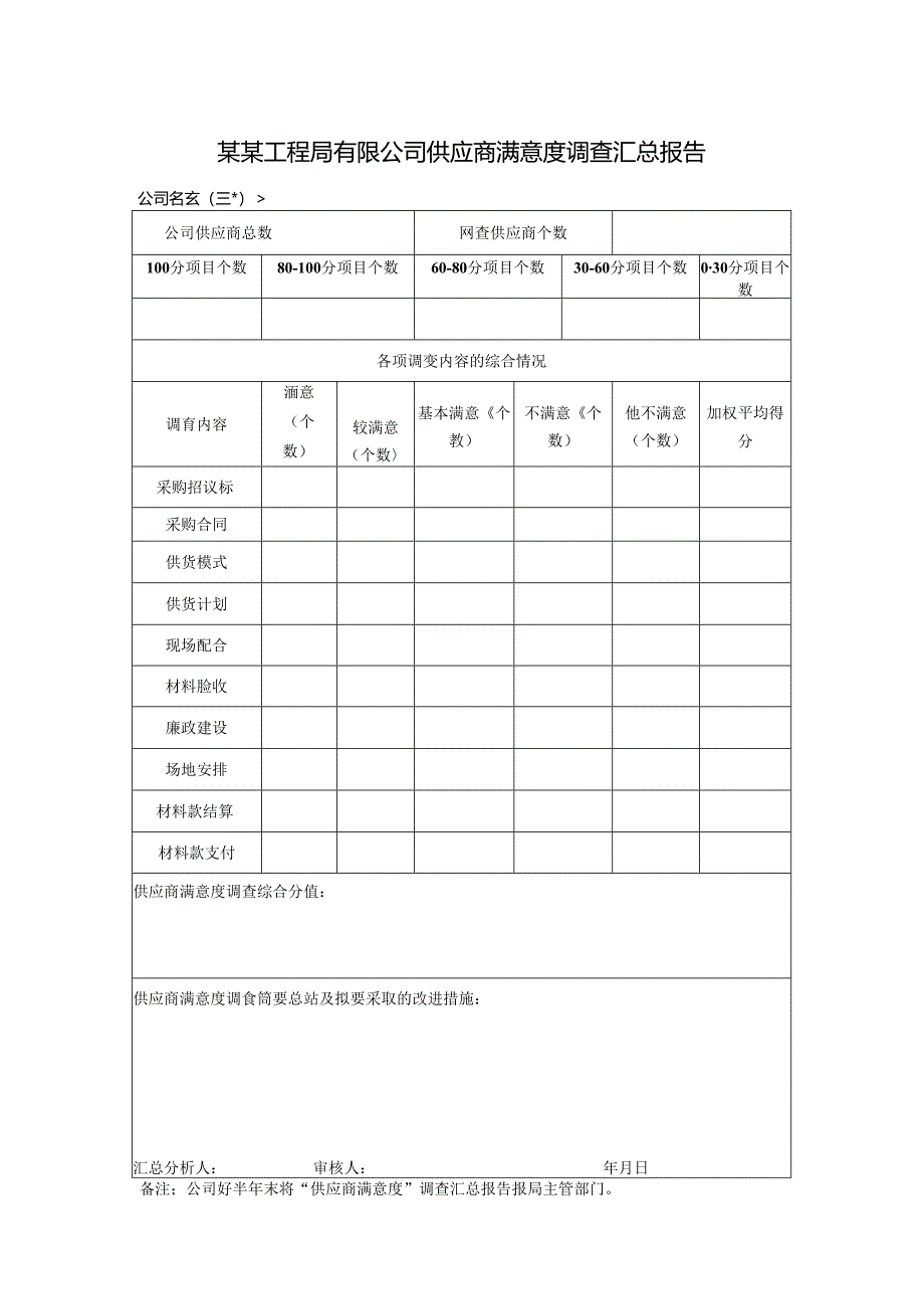 某某工程局有限公司供应商满意度调查汇总报告.docx_第1页