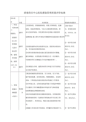 消毒供应中心医院感染管理质量评价标准.docx