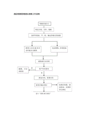 酒店销售管理团队销售工作流程.docx