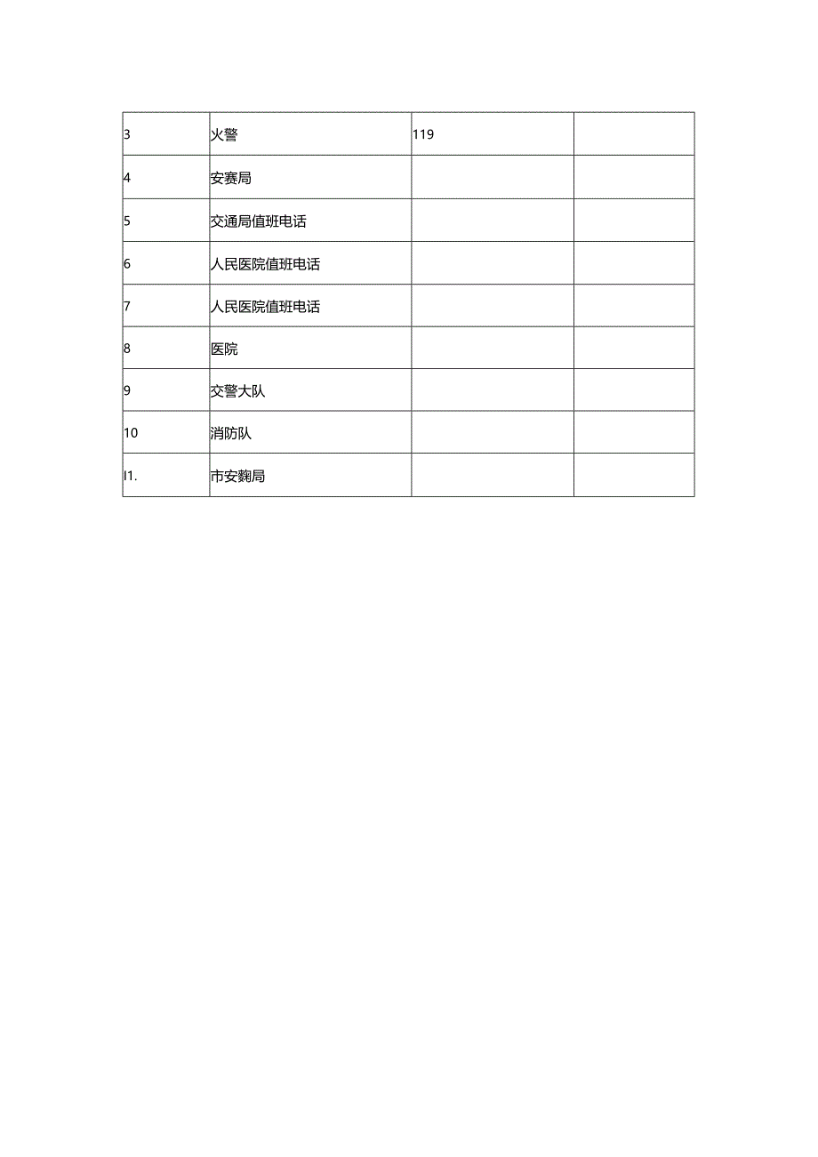 企业安全应急资源调查表.docx_第2页