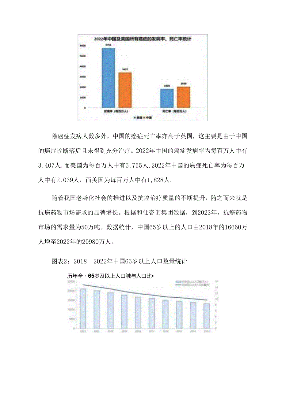 CPT药物生产项目可行性研究报告立项报告.docx_第2页