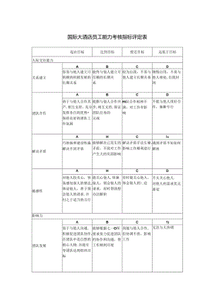 国际大酒店员工能力考核指标评定表.docx
