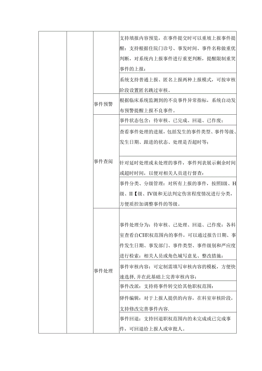 XX医院不良事件管理系统建设要求.docx_第3页